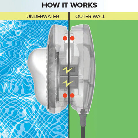 Intex magnetic transmitter shown with waterproof design for safe operation.