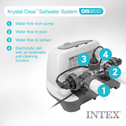 Intex QS500 hydroaeration technology enhances circulation and water clarity.