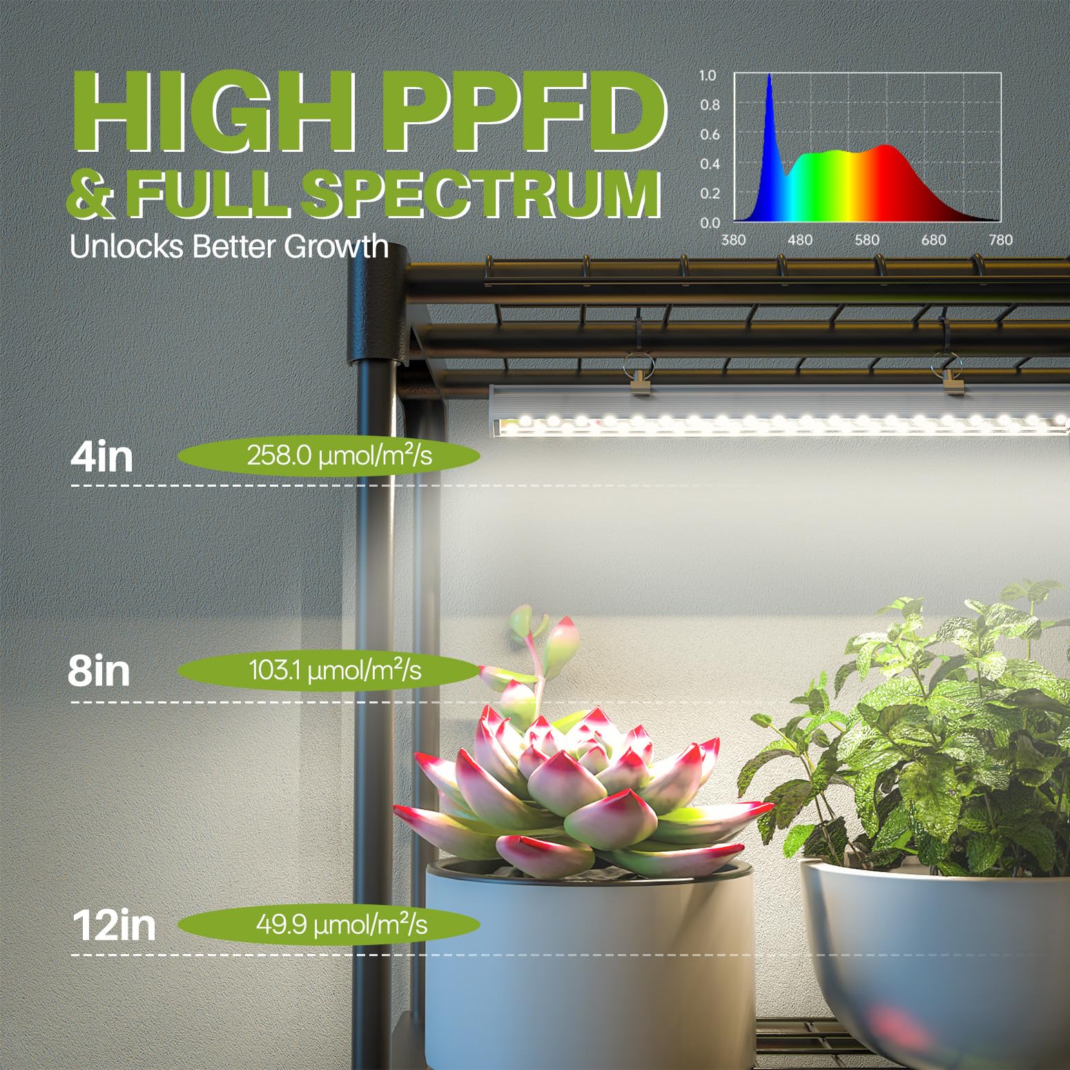 Inzlume grow light LEDs providing full-spectrum illumination for healthy growth