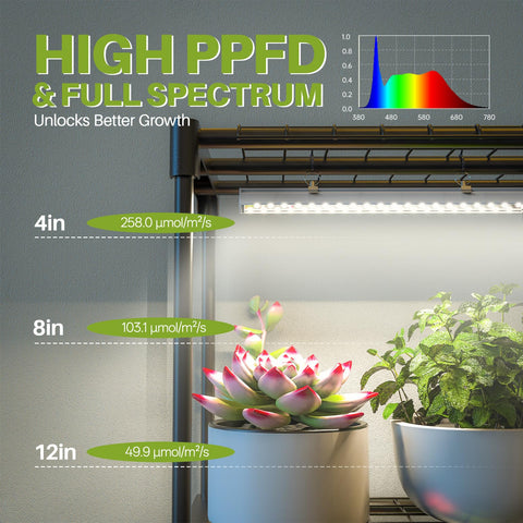 Inzlume grow light LEDs providing full-spectrum illumination for healthy growth