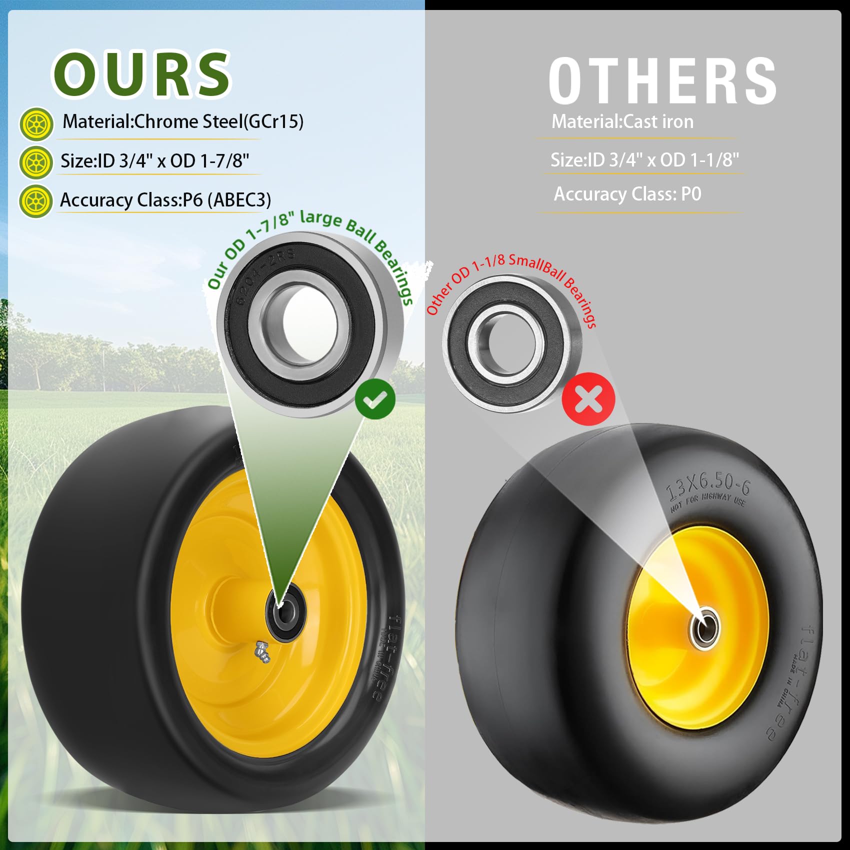 Iococee RLS6-2RS chrome bearings support heavy loads with smooth rotation