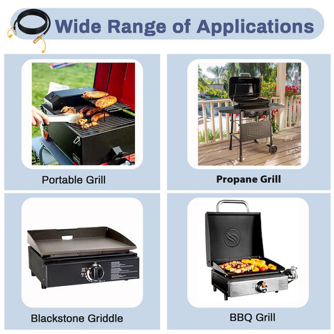 Iococee compatibility with Blackstone 17-inch and 22-inch griddles.