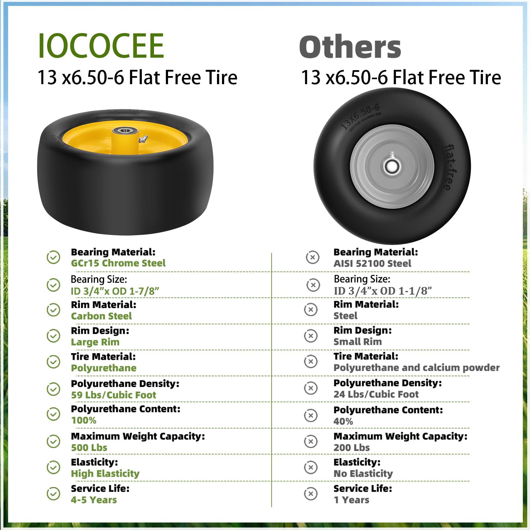 Iococee universal compatibility fits most zero-turns and garden tractors