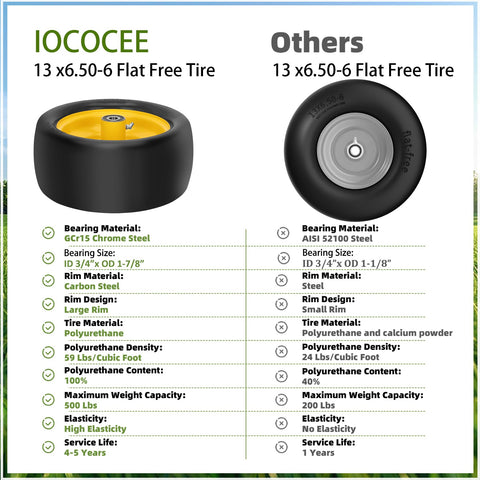 Iococee universal compatibility fits most zero-turns and garden tractors
