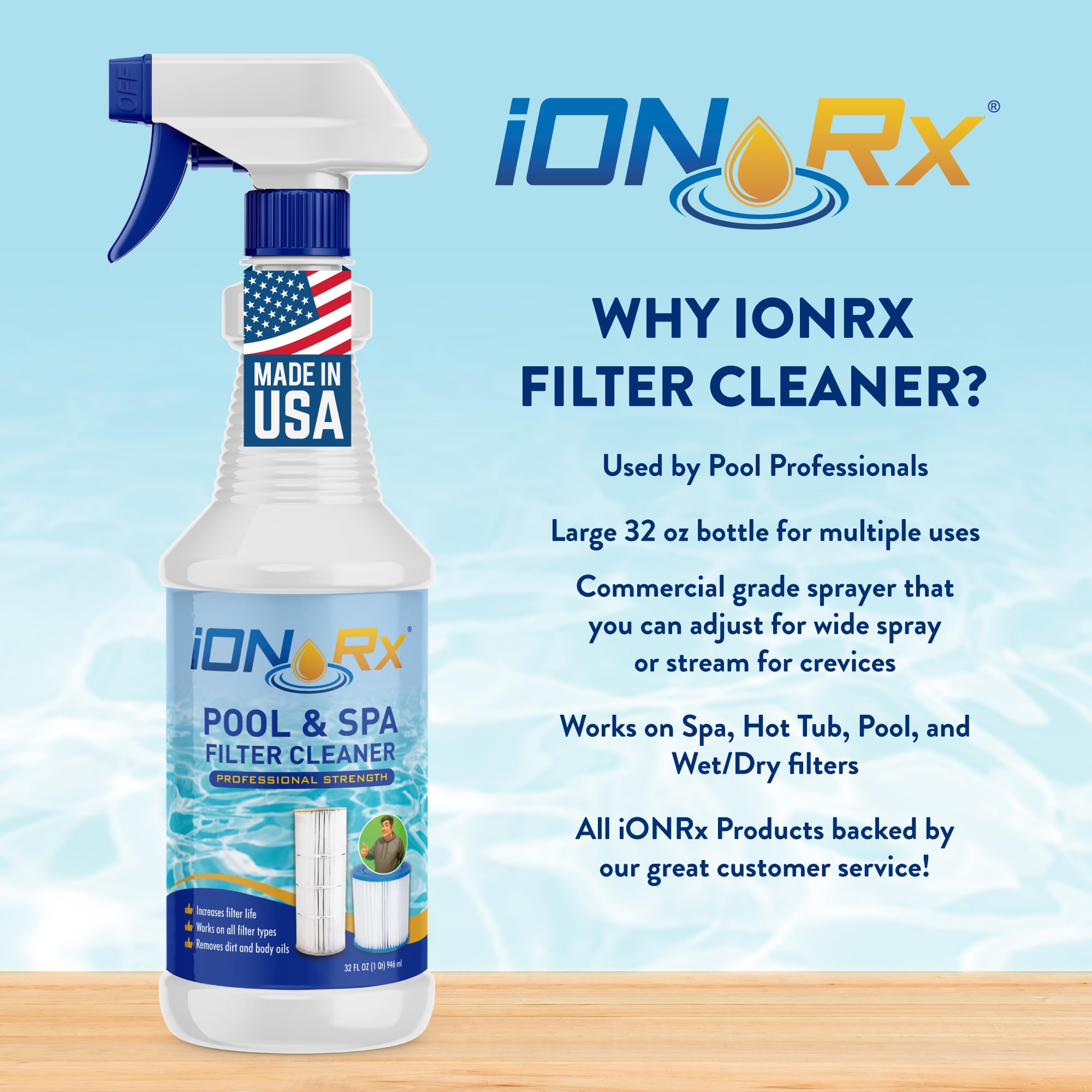 iONRx bottle pour action illustrates quick application for cleaning.