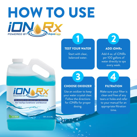 iONRx lab testing seal indicating safety and effectiveness.