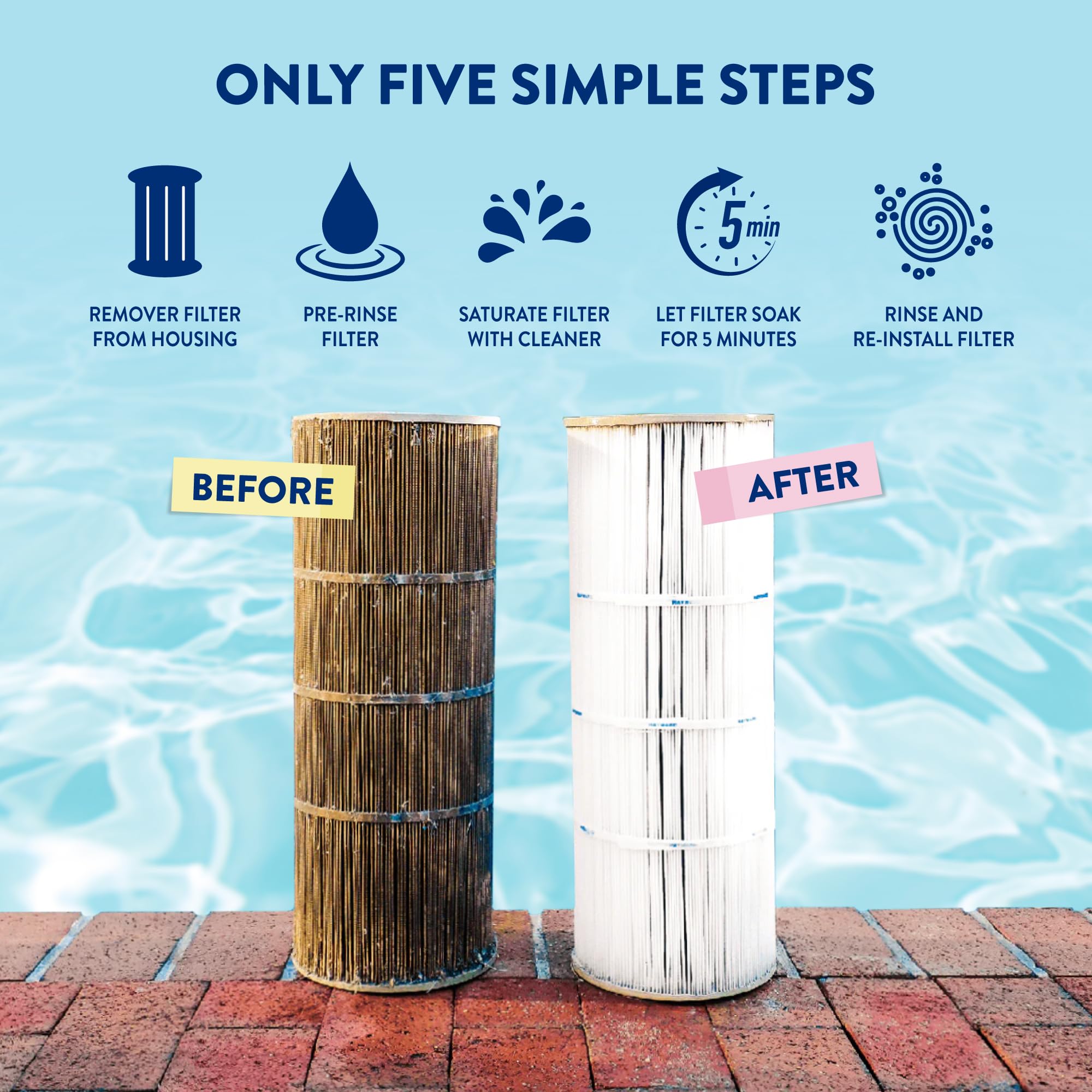 iONRx water-clear pool sample shows potential for clearer water.