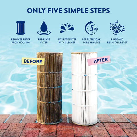 iONRx water-clear pool sample shows potential for clearer water.