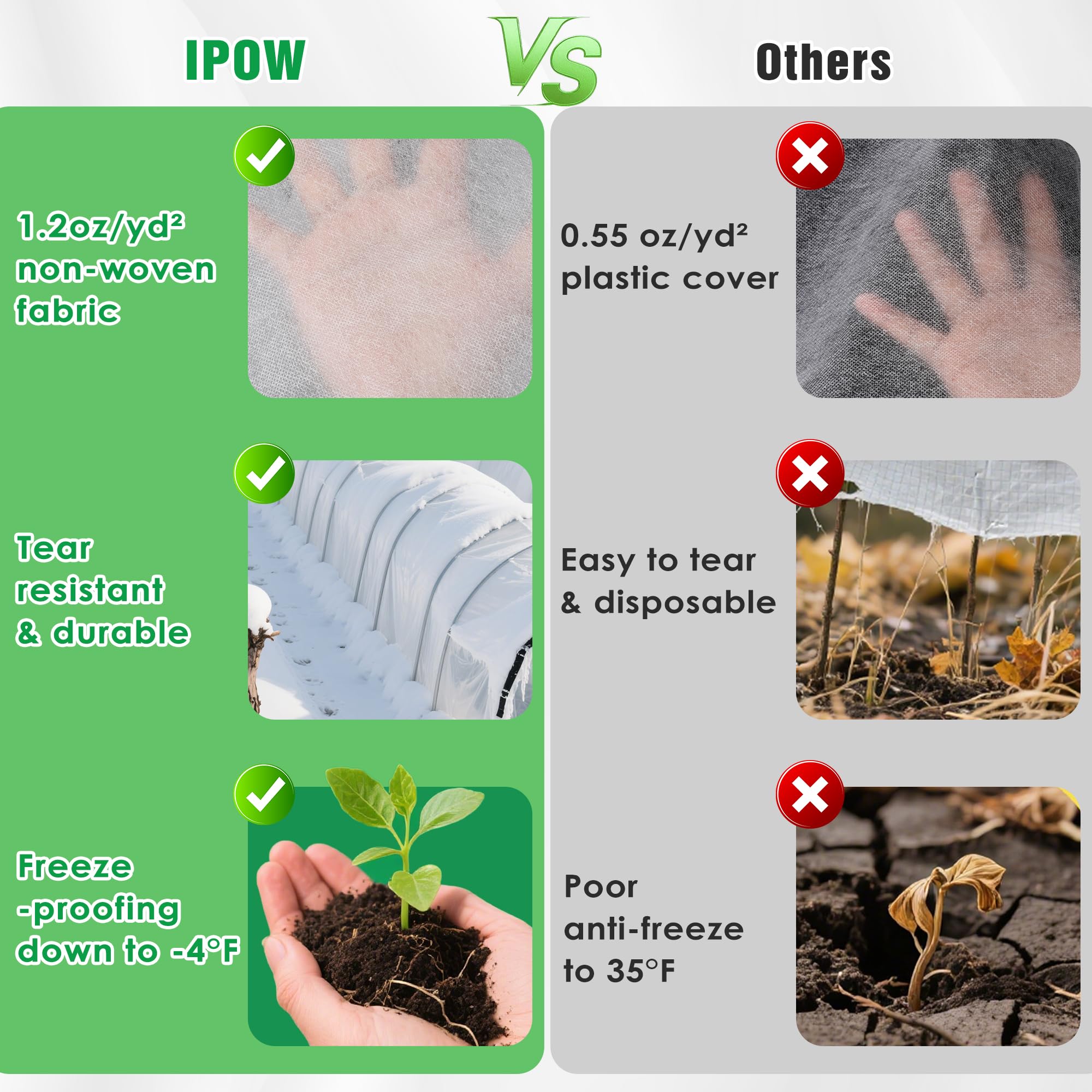 IPOW breathable 1.2oz nonwoven fabric promotes airflow and moisture management
