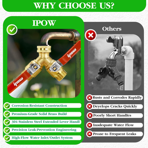 IPOW long-handle Y valve enables effortless on/off operation.