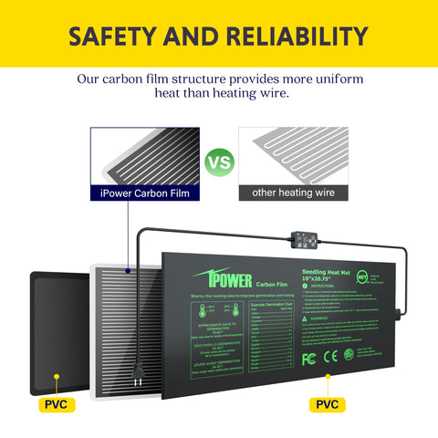iPower heating film delivering uniform warmth across the root zone