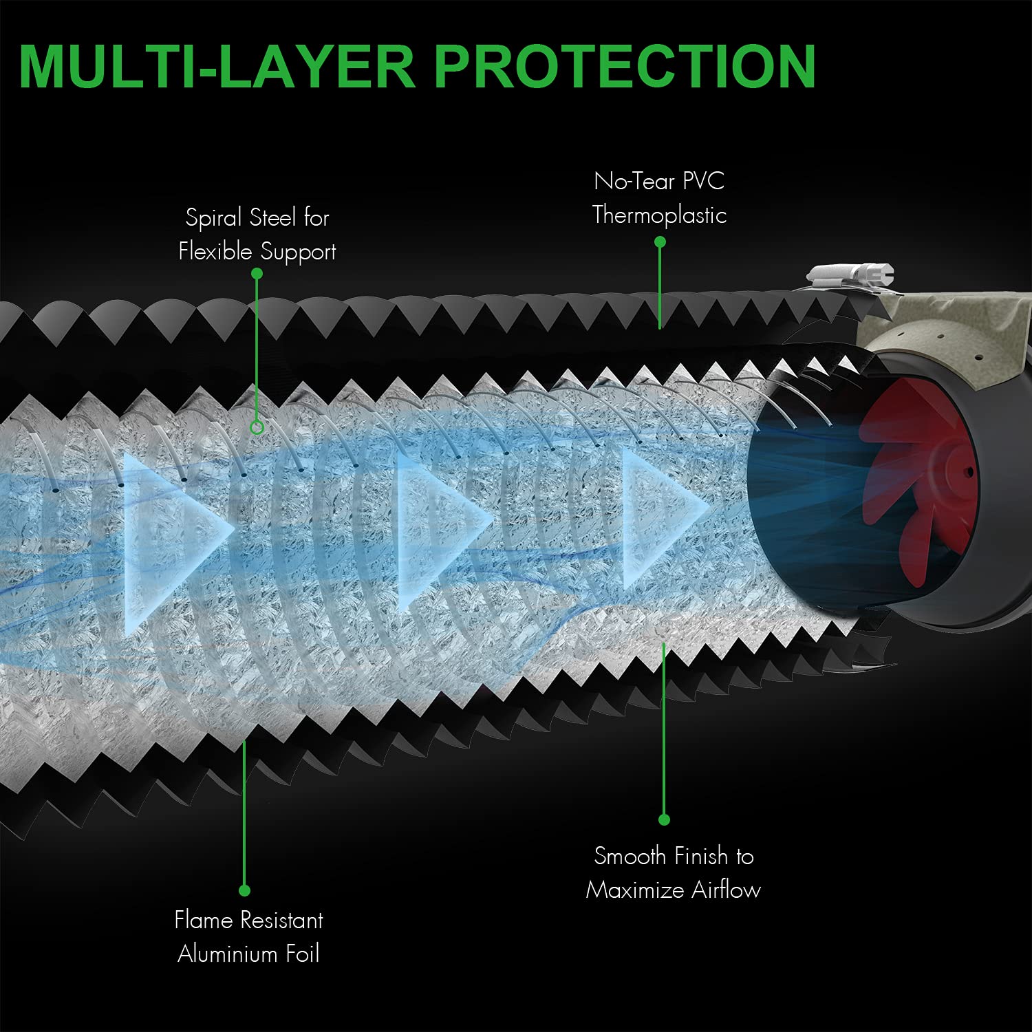 ipower thick PVC layer blocks light leaks for cleaner venting.