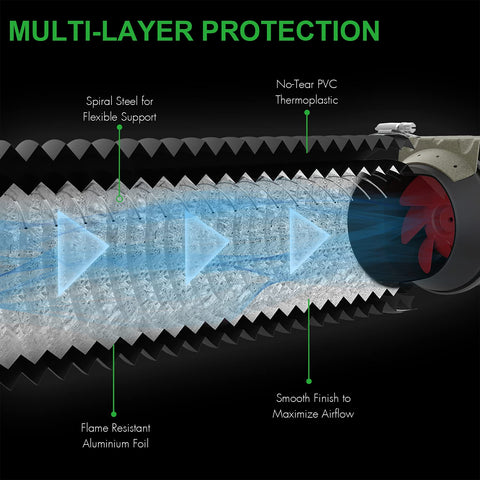 ipower thick PVC layer blocks light leaks for cleaner venting.