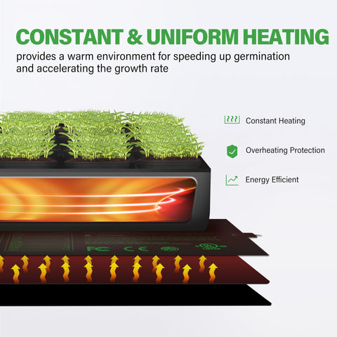 Compact 10x20.75 inch iPower mat fits standard growing trays