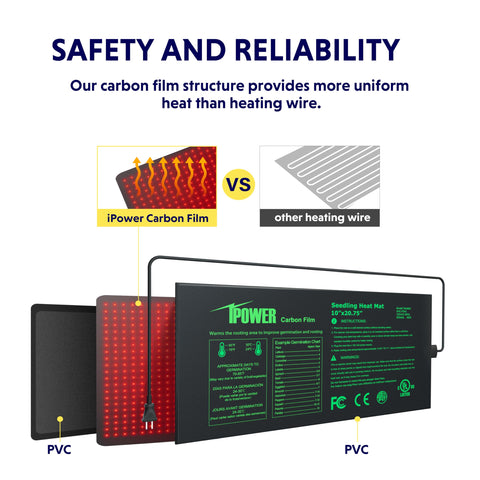 IPower waterproof seedling mat stays clean and safe during use.