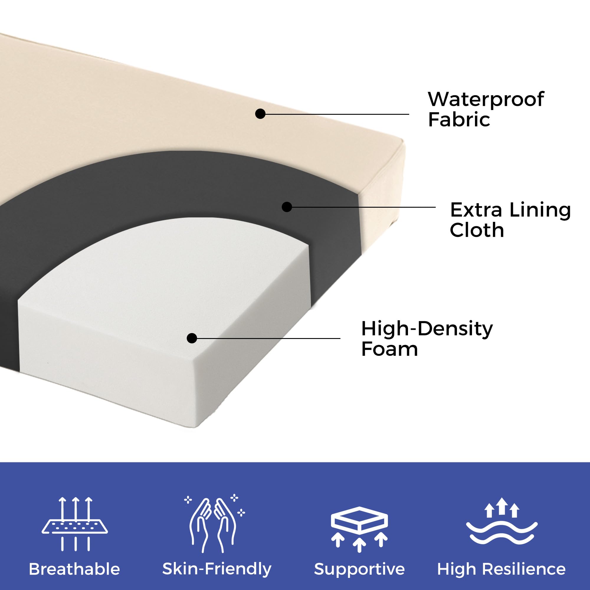 IPYNBAP high-density foam cushion providing lasting support for back and hips.