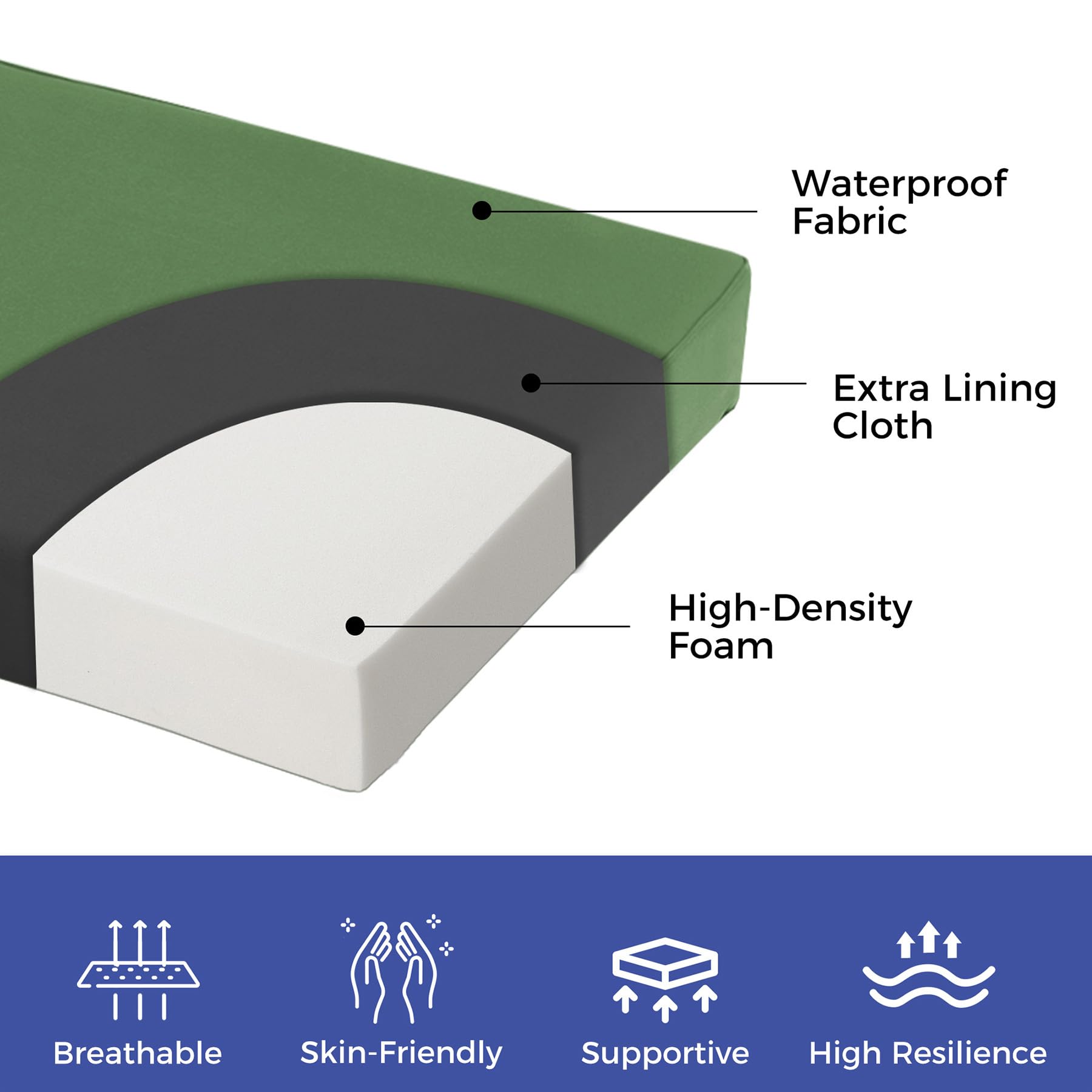IPYNBAP cushion features TPU-backed coating for moisture protection detail