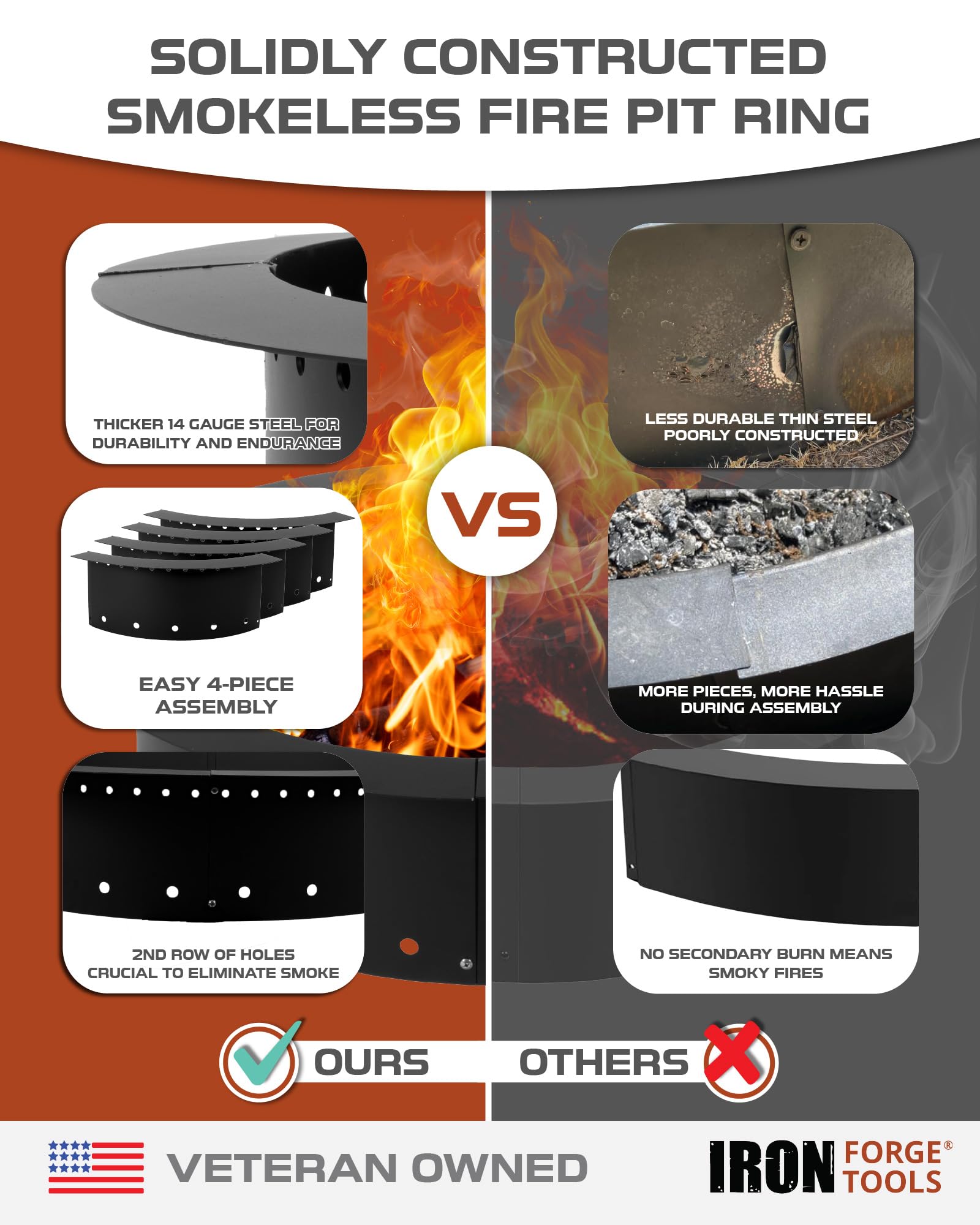 Iron Forge Tools smokeless ring in pit image, designed for fixed outdoor use