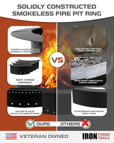 Iron Forge Tools smokeless ring in pit image, designed for fixed outdoor use