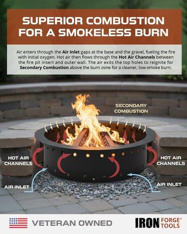 Iron Forge Tools rock-base installation photo, promotes cleaner burn with improved airflow