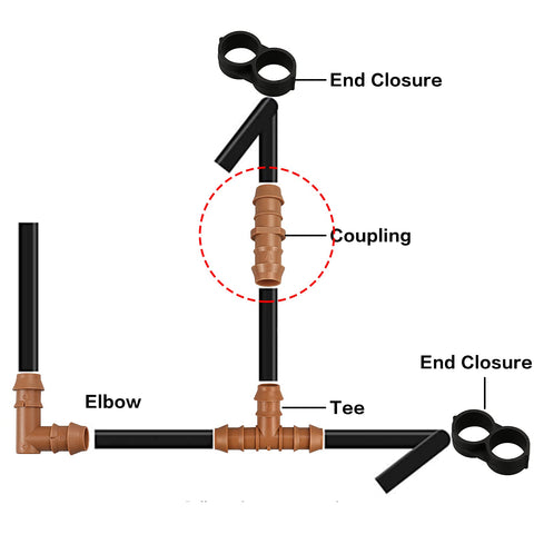 iRunning versatile fittings suit gardens, greenhouses, and lawns