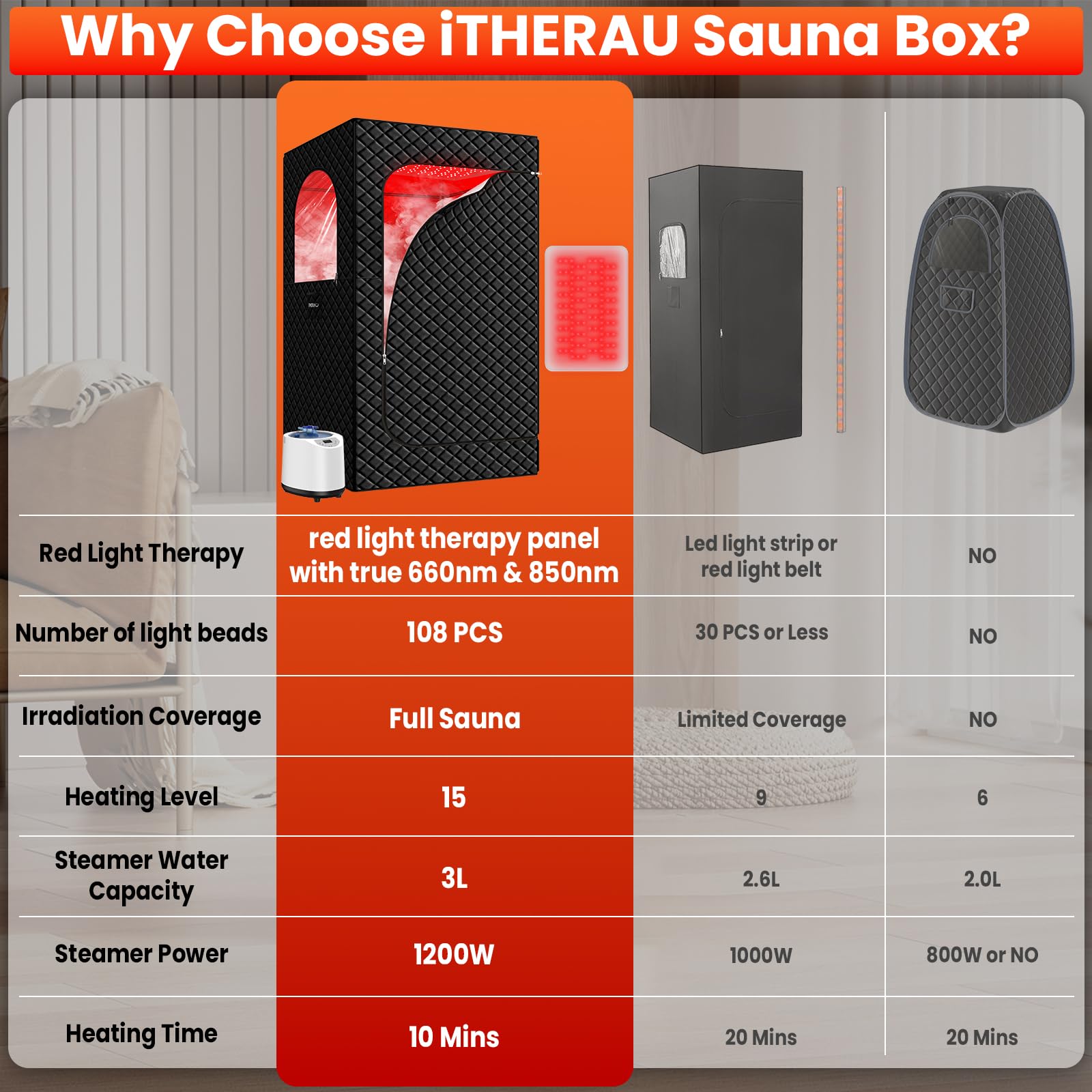 I-THERA-U 108-lamp red and near-infrared panel for soothing sessions