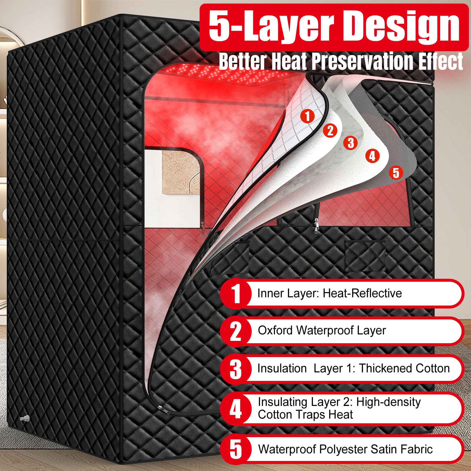 iTHERAU 5-layer insulation and waterproof fabric for heat retention