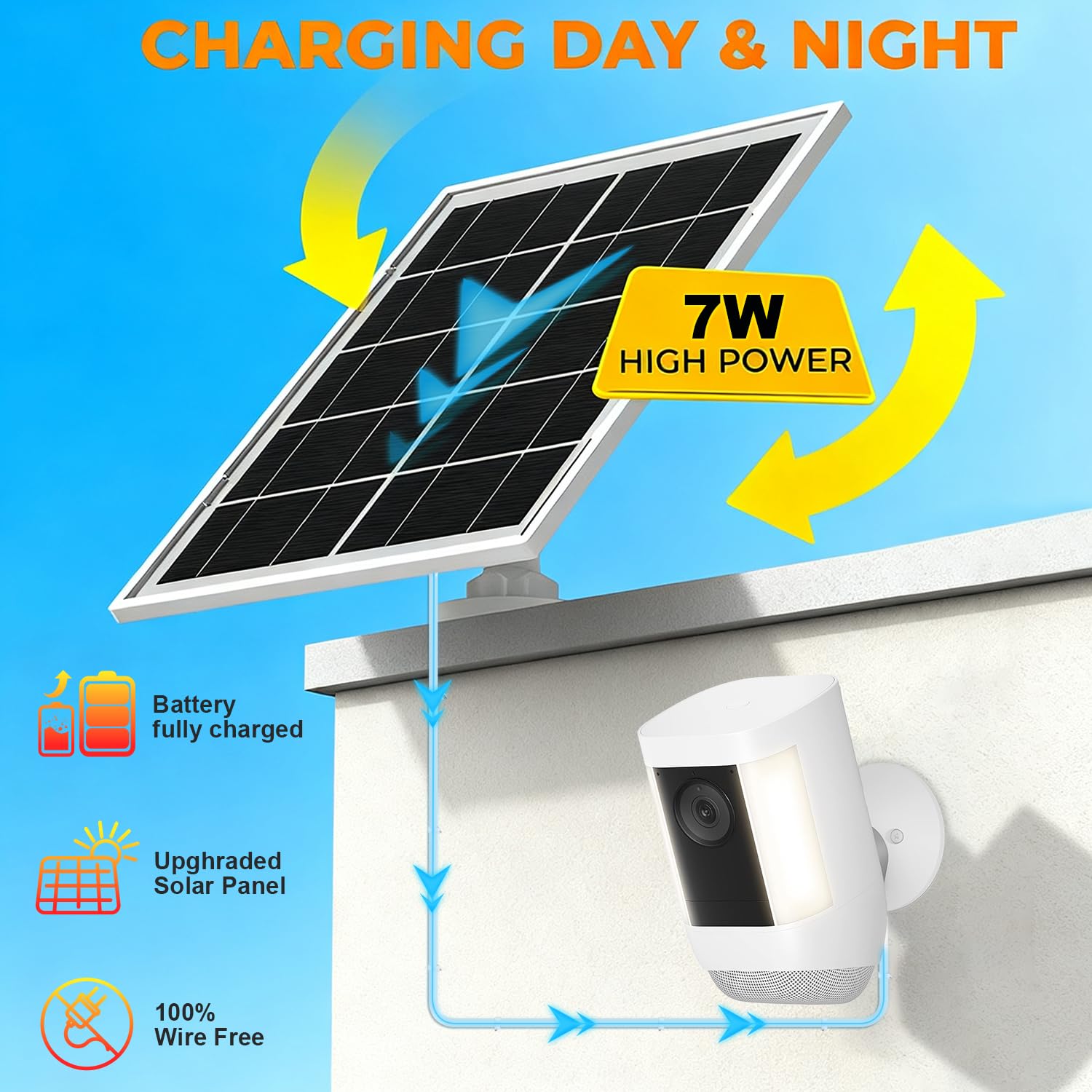 Itodos 7W solar panel on Ring Stick Up Cam Pro in bright daylight.