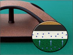 Iwan Simonis X-1 safe design protects cloth and rubber during maintenance.