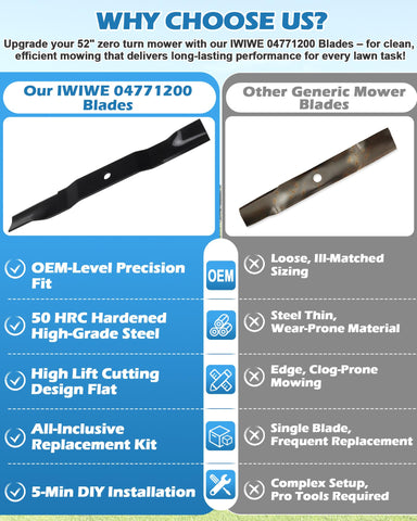 IWIWE blade with rust-resistant coating for longevity