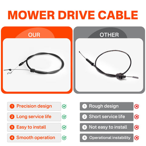 IWIWE drive cable installation guide aids quick, correct replacement.