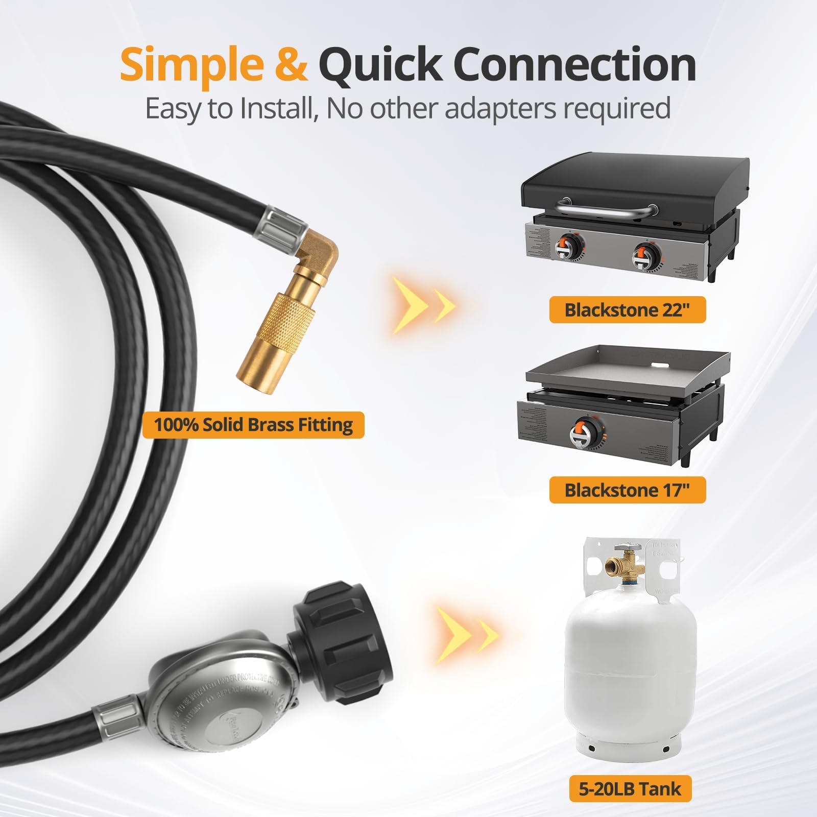 Jakivew 90-degree elbow adapter prevents hose kink near the grill