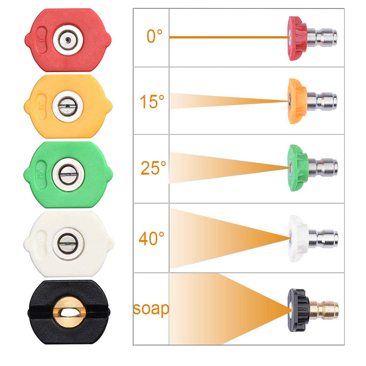 JANSAMN 0-degree nozzle for focused cleaning on stubborn dirt.