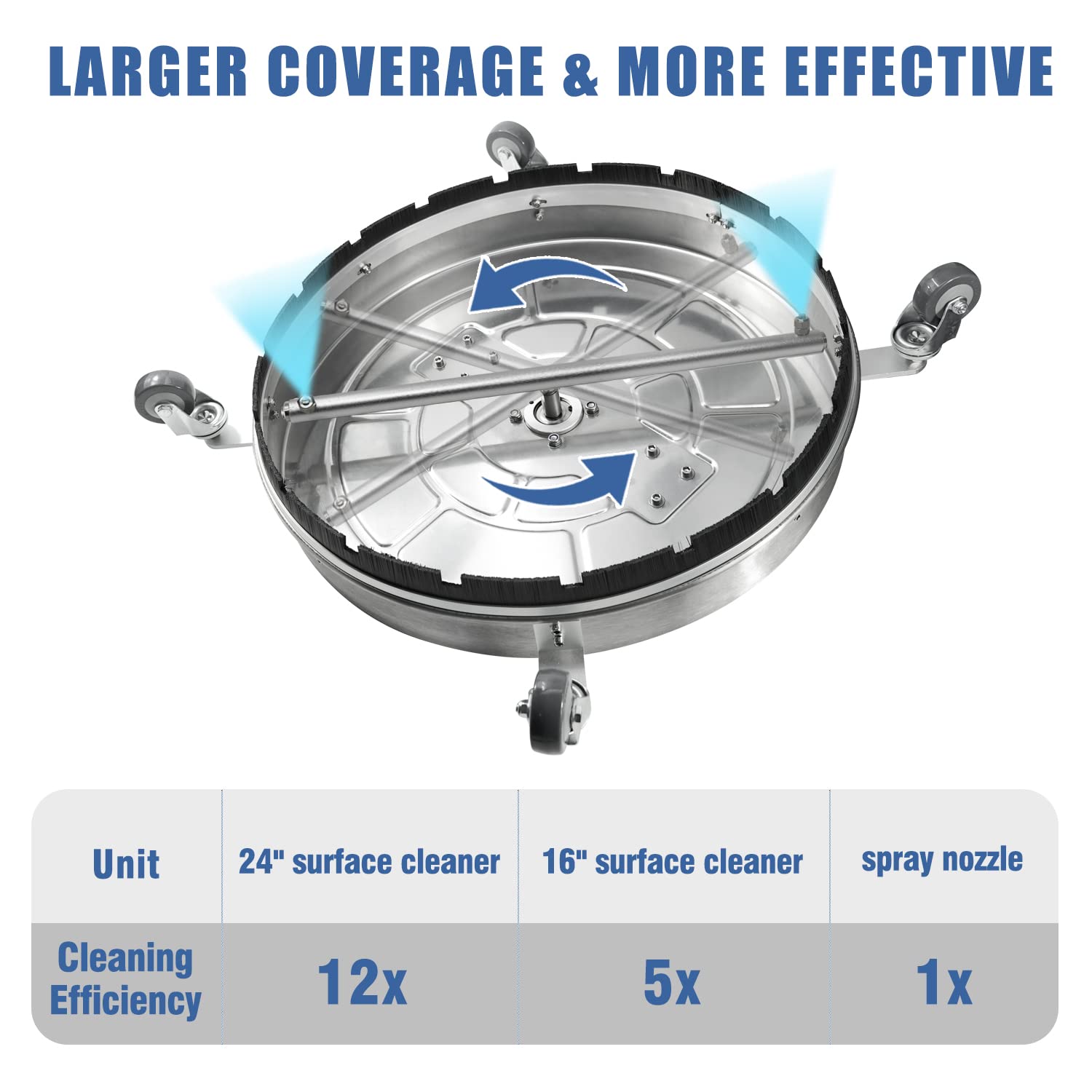JANZ surface cleaner with stainless steel housing for durability.
