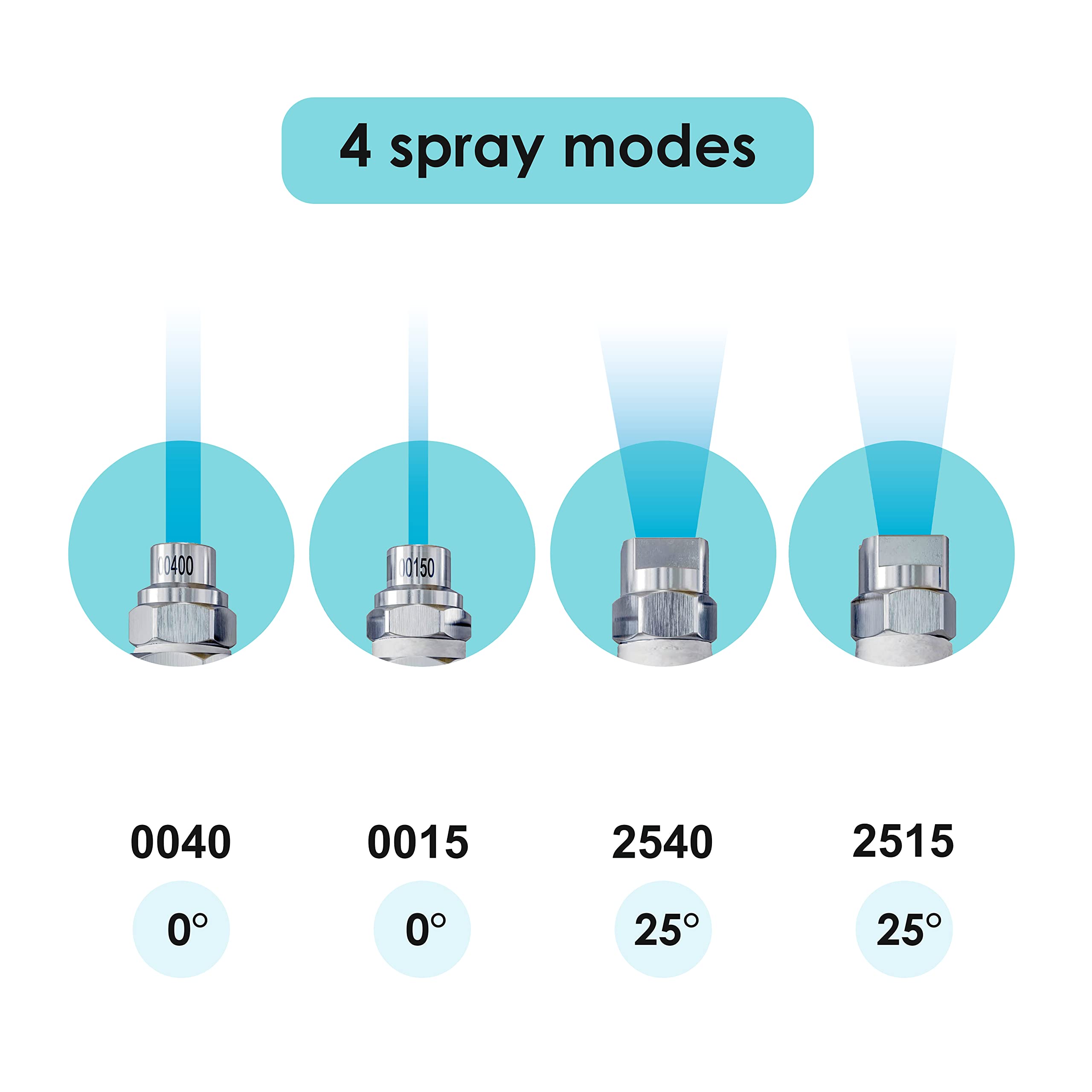 Jariko Jrod 2540 25-degree spray broadens cleaning reach for delicate areas