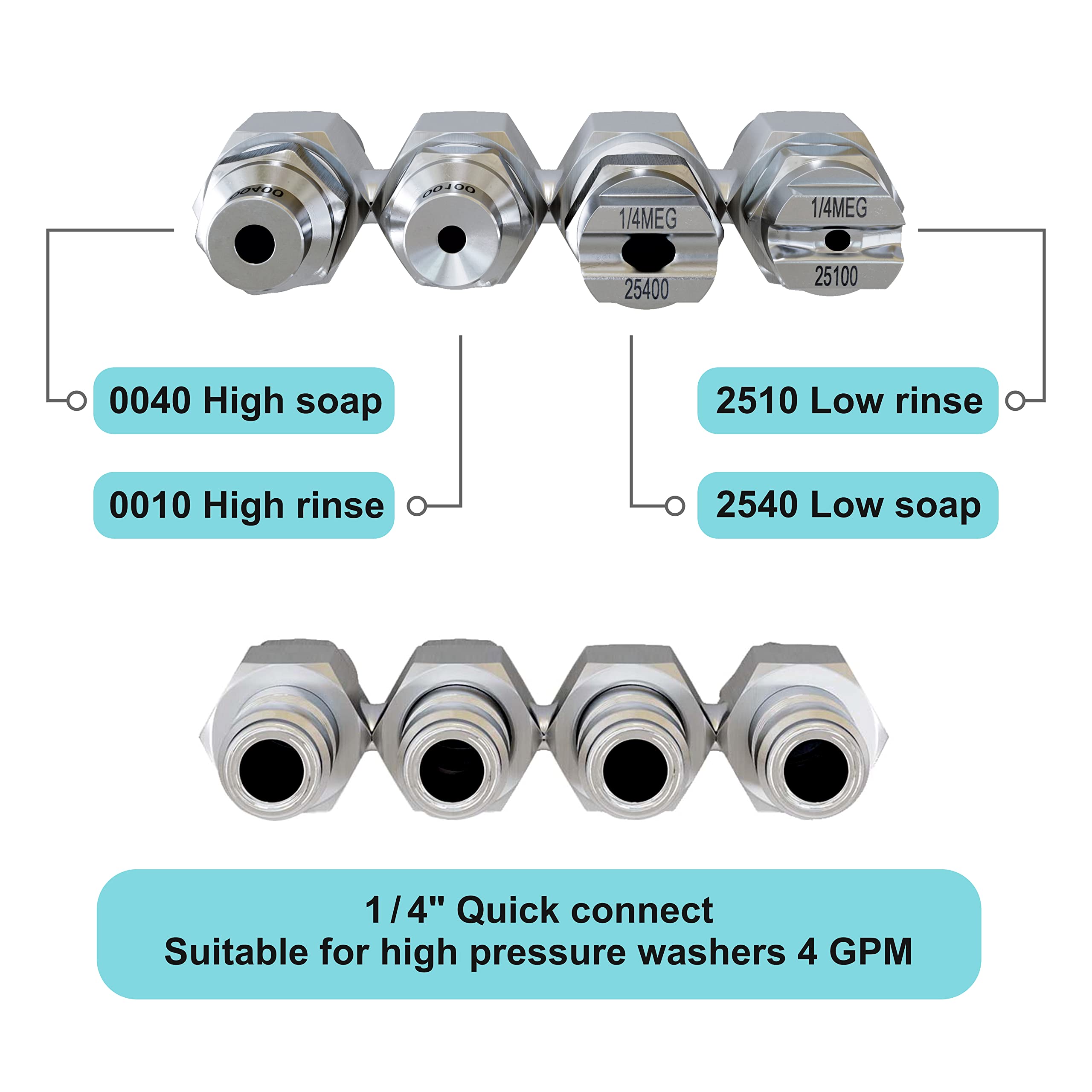 Jariko Jrod 1/4 inch quick-connect fitting enables fast swaps.