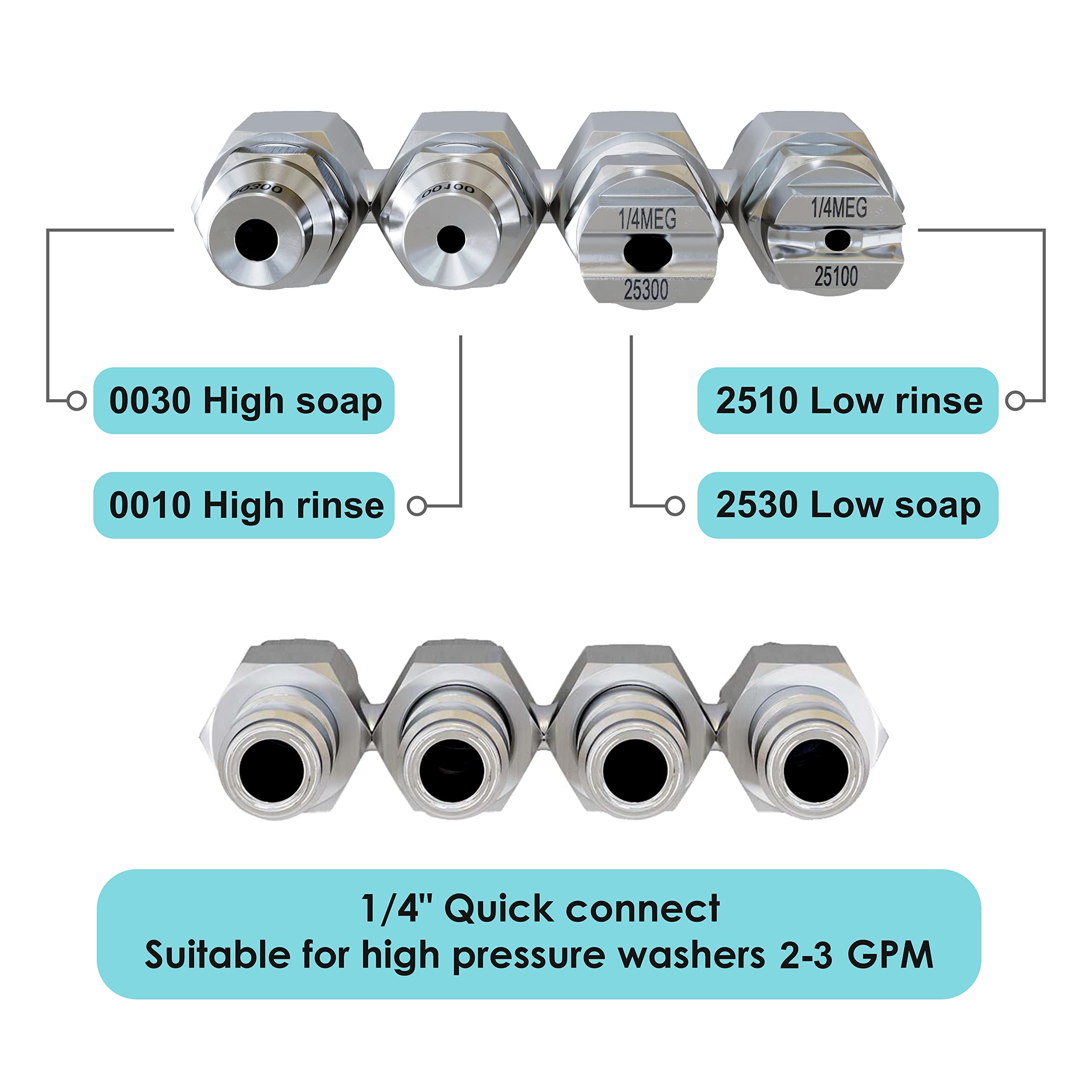 Jariko Jrod one-quarter-inch quick-connect for easy setup.