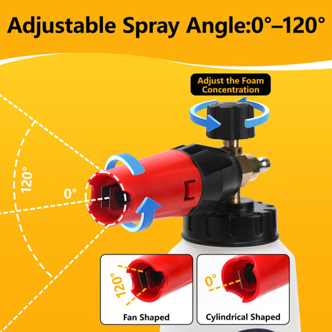 Javneo kit showing M22 adapters compatibility for pressure washers