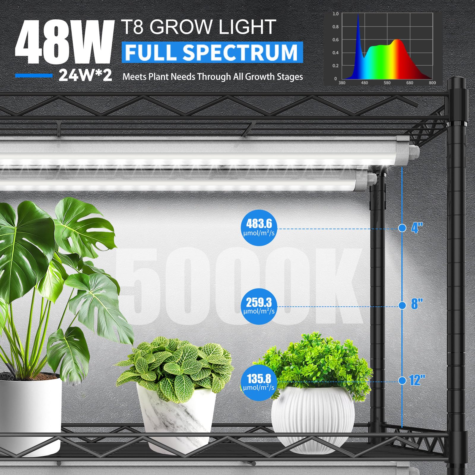 JESLED linkable grow light enables scalable setups.