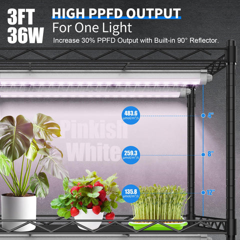 JESLED linkable IP65 grow light strip for scalable indoor gardening.