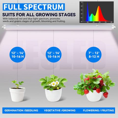 JESLED pinkish white spectrum enhances plant growth and ambiance.