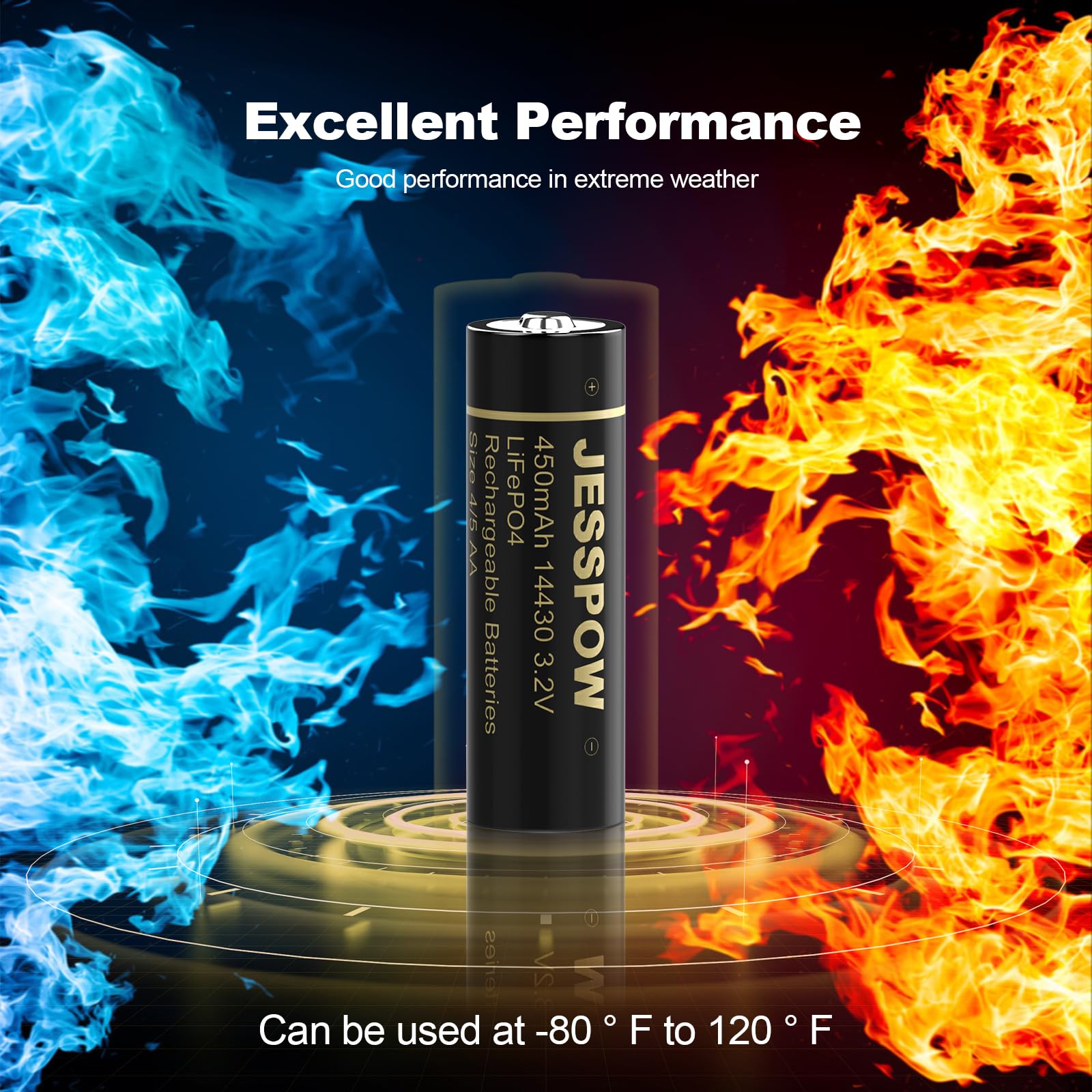 JESSPOW 14430 battery for shavers with dependable power.