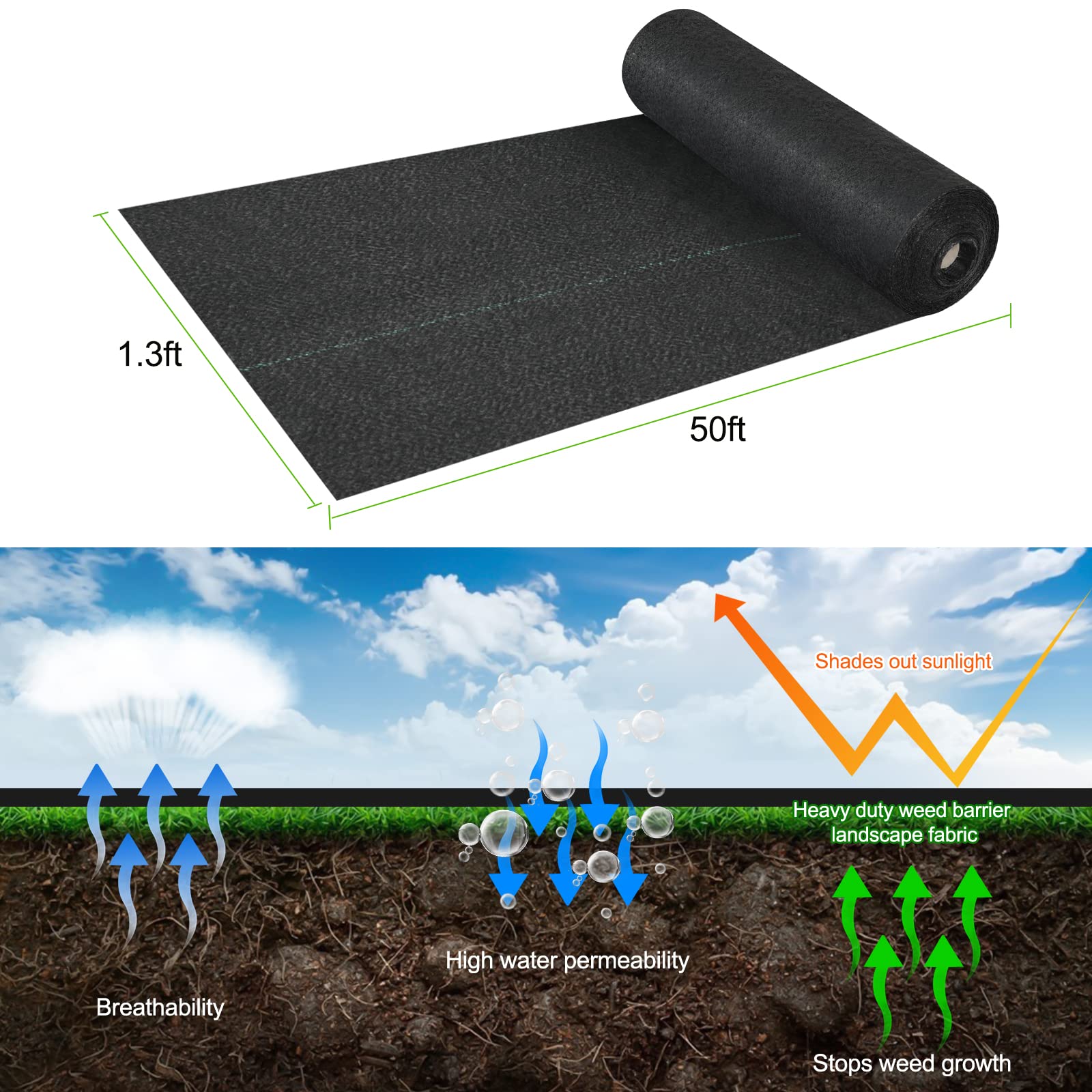 Jevrench professional-grade weed barrier rolls out smoothly for easy setup