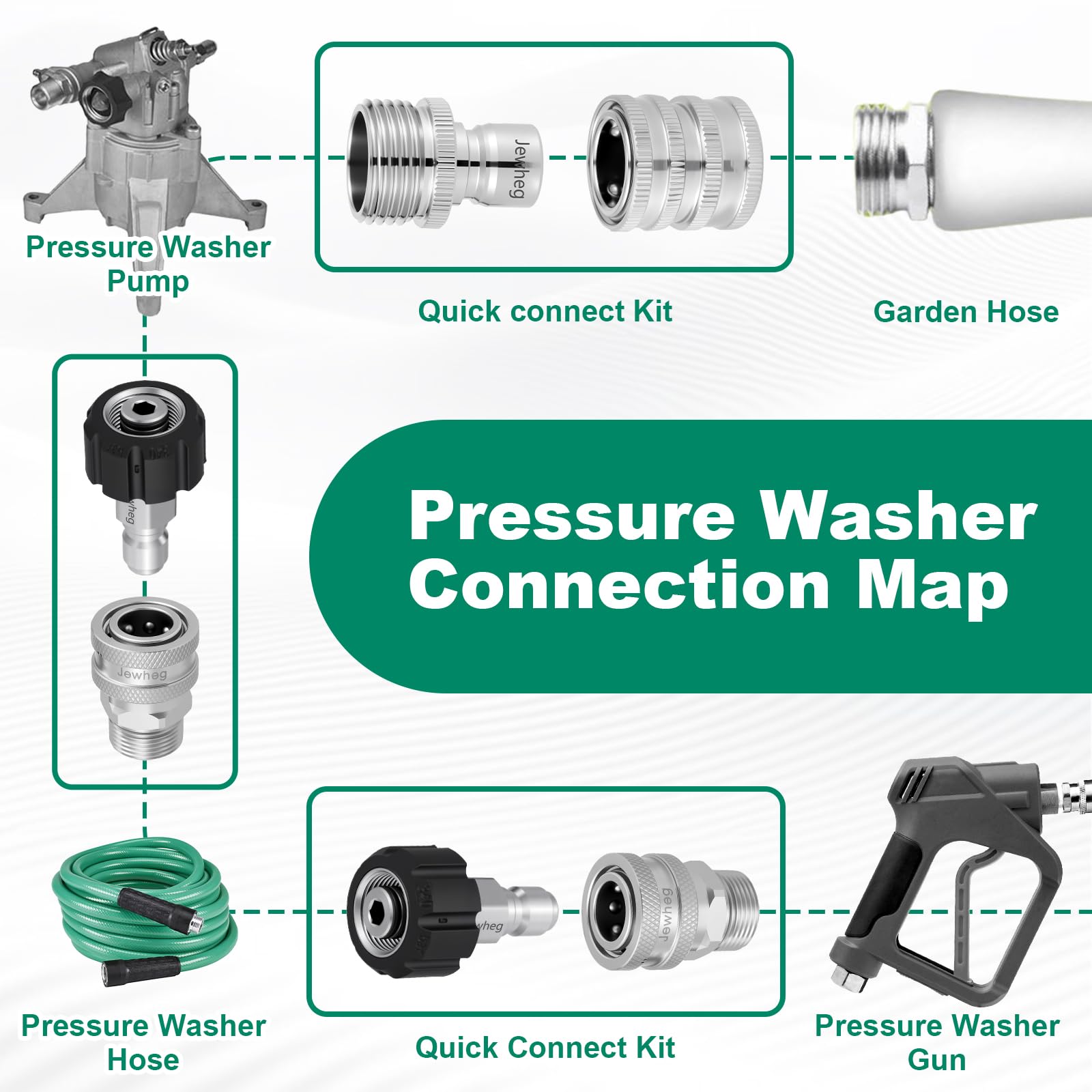 Jewheg 34-inch female-male quick-release demonstrating versatile hose adapter setup