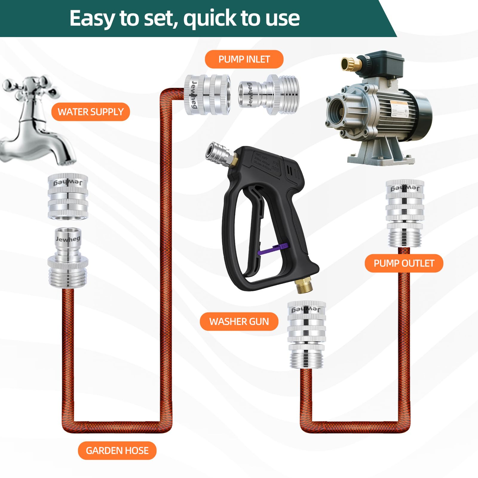 Jewheg Quick Connect hose fittings stainless-steel detail emphasizes rust resistance and durability.