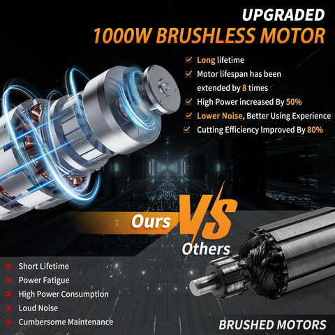 JEXUGK dual 4.0Ah batteries extend runtime for outdoor use