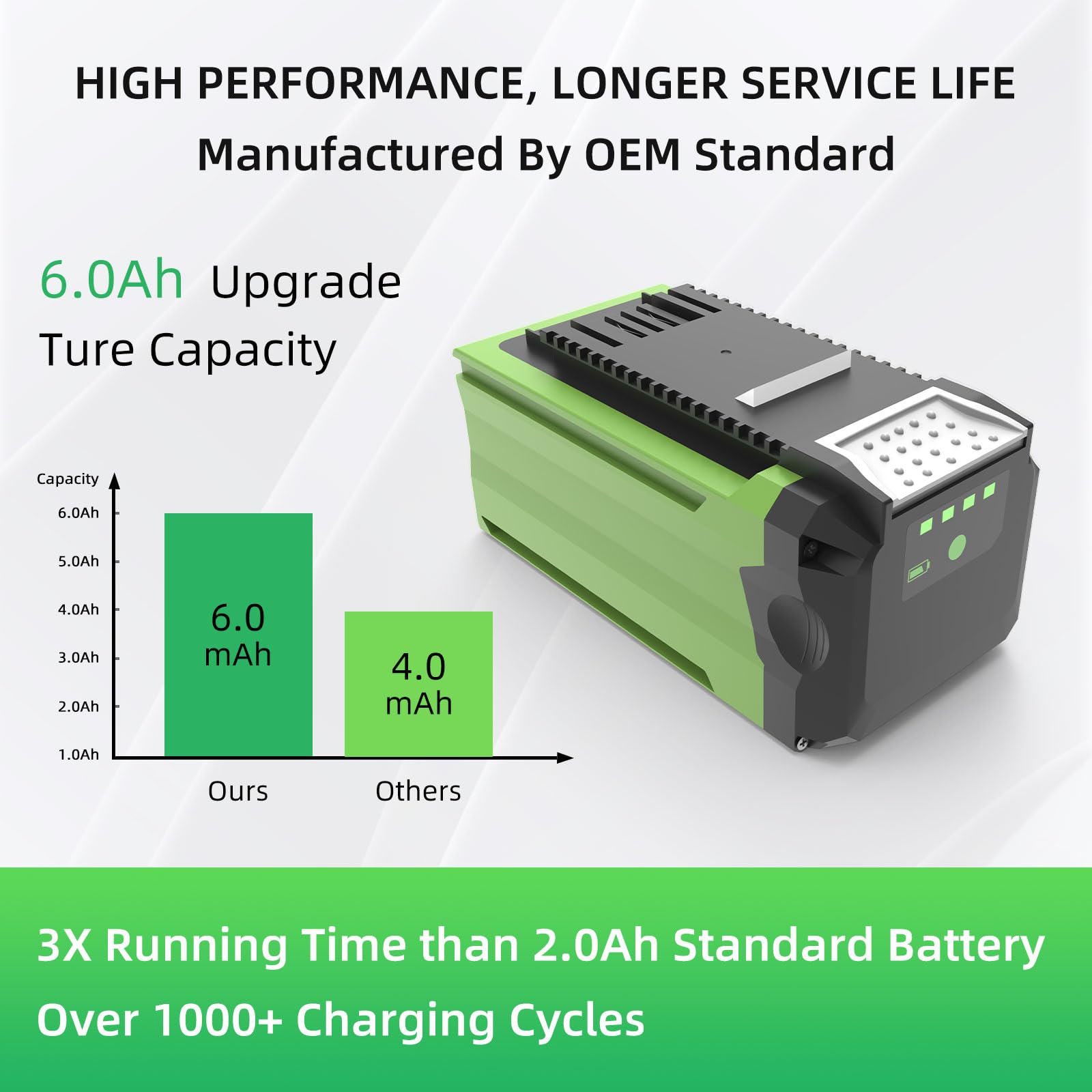JGTM 40V 6.0Ah battery pack side view highlighting compact, lightweight design.