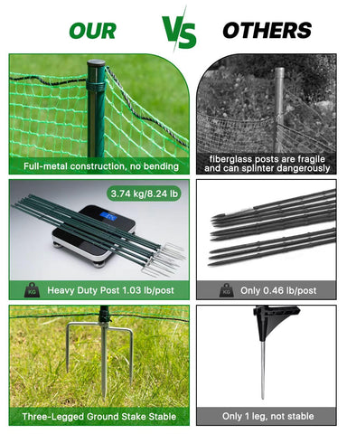 JivaJot plastic ground stakes secure the fence in soil