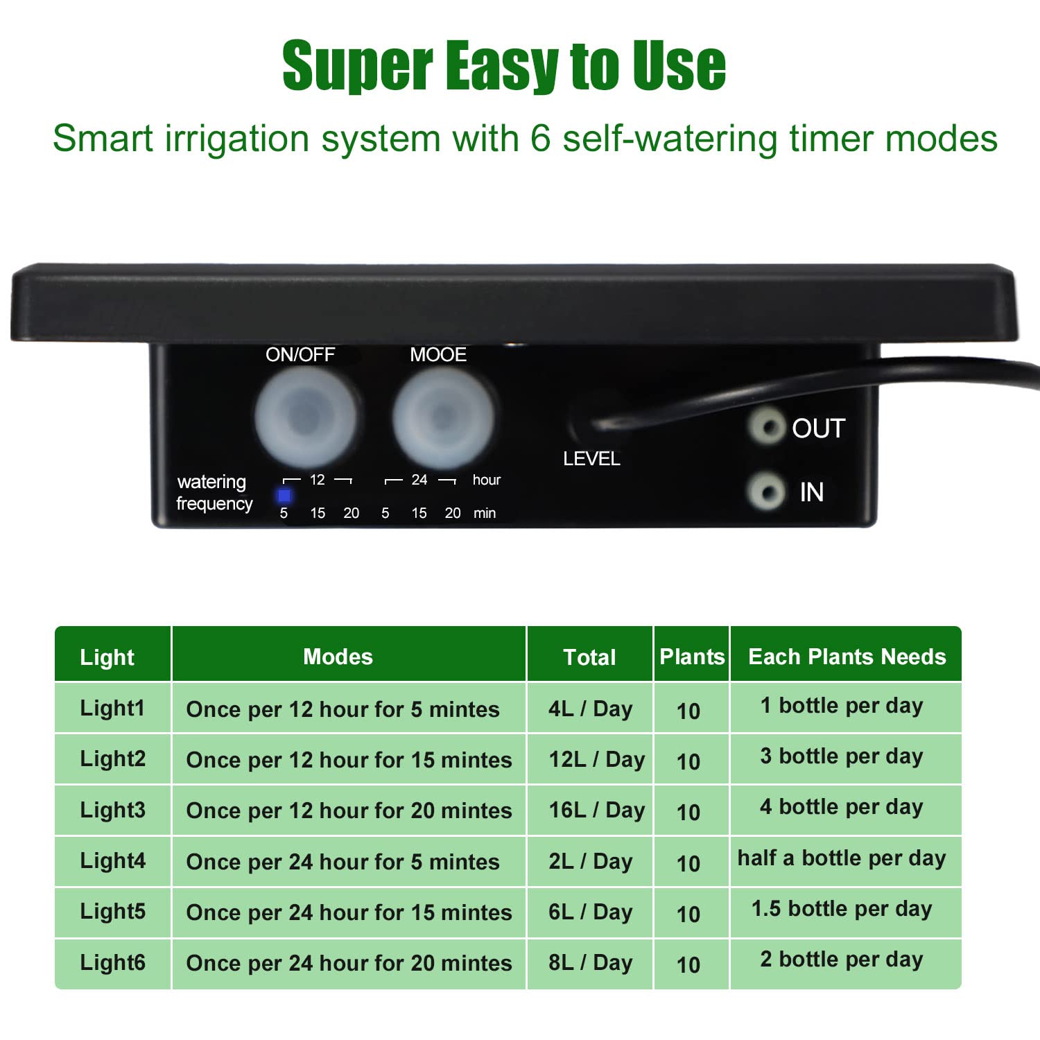 JIYANG automatic watering control panel with mode indicators