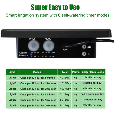 JIYANG automatic watering control panel with mode indicators